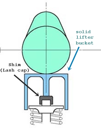 MM_solid_bucket_and_lash_cap-shim_annoted.jpg