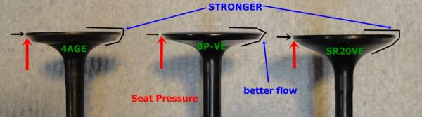 valve_comparison_4AGE_BP-VE_SR20VE.jpg