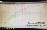 flowbench_chart_4AGE_-Malaysian28SMR29_CNC_dimpled_ported_big_port.jpg